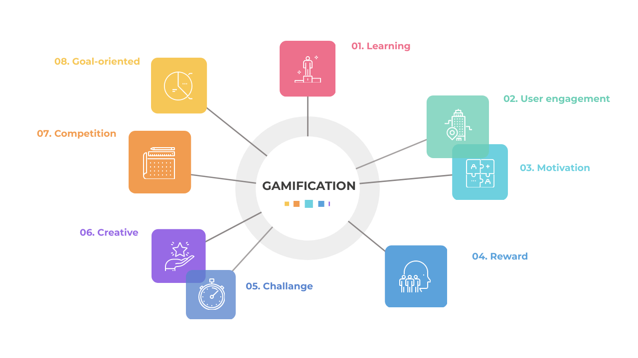 Gamification